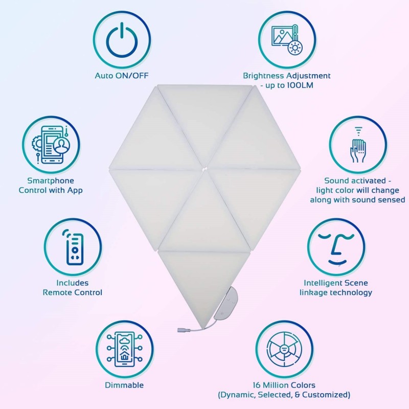 SmartLeaf